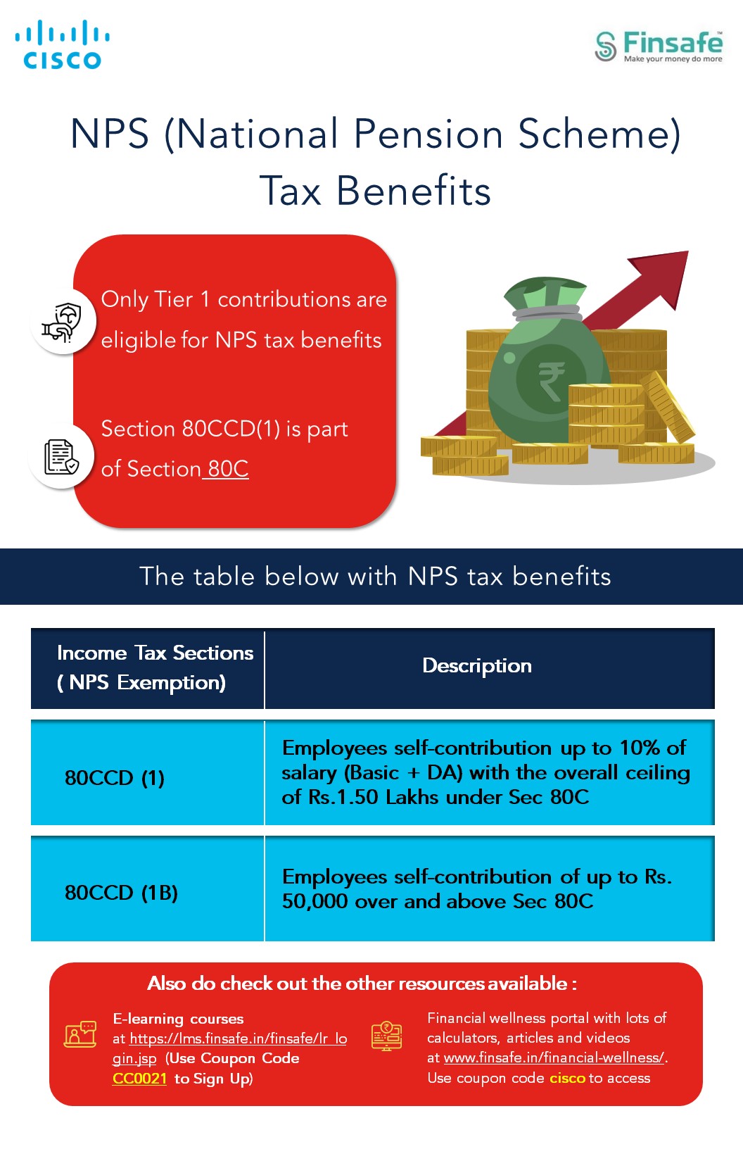 NPS (National Pension Scheme) Tax Benefits-cisco