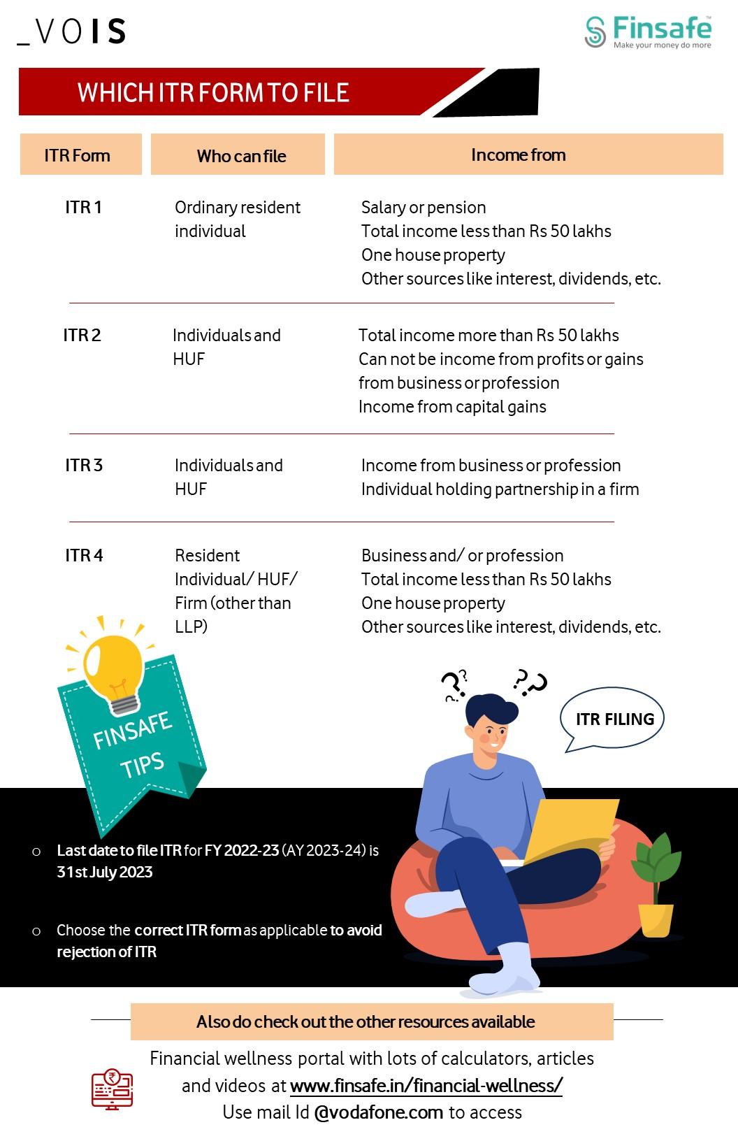 Week 2- Which ITR form to file-vois