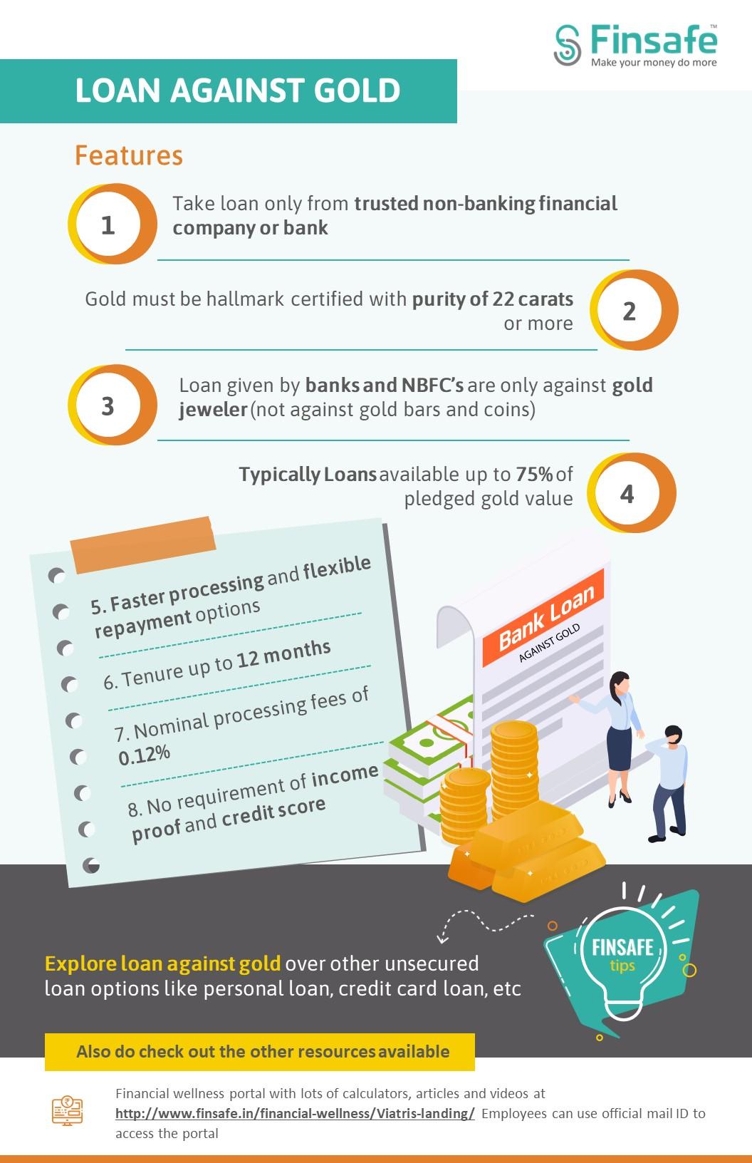 Week 2- Loan against Gold_viatris