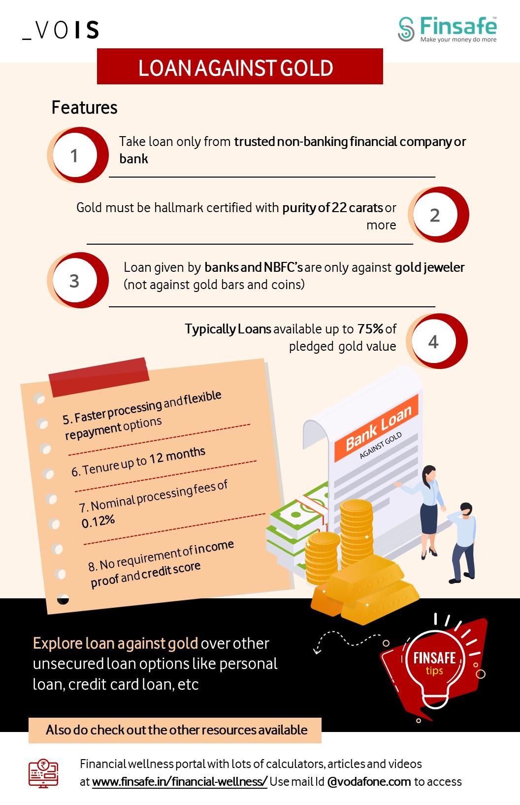 Week 2- Loan against Gold_vois