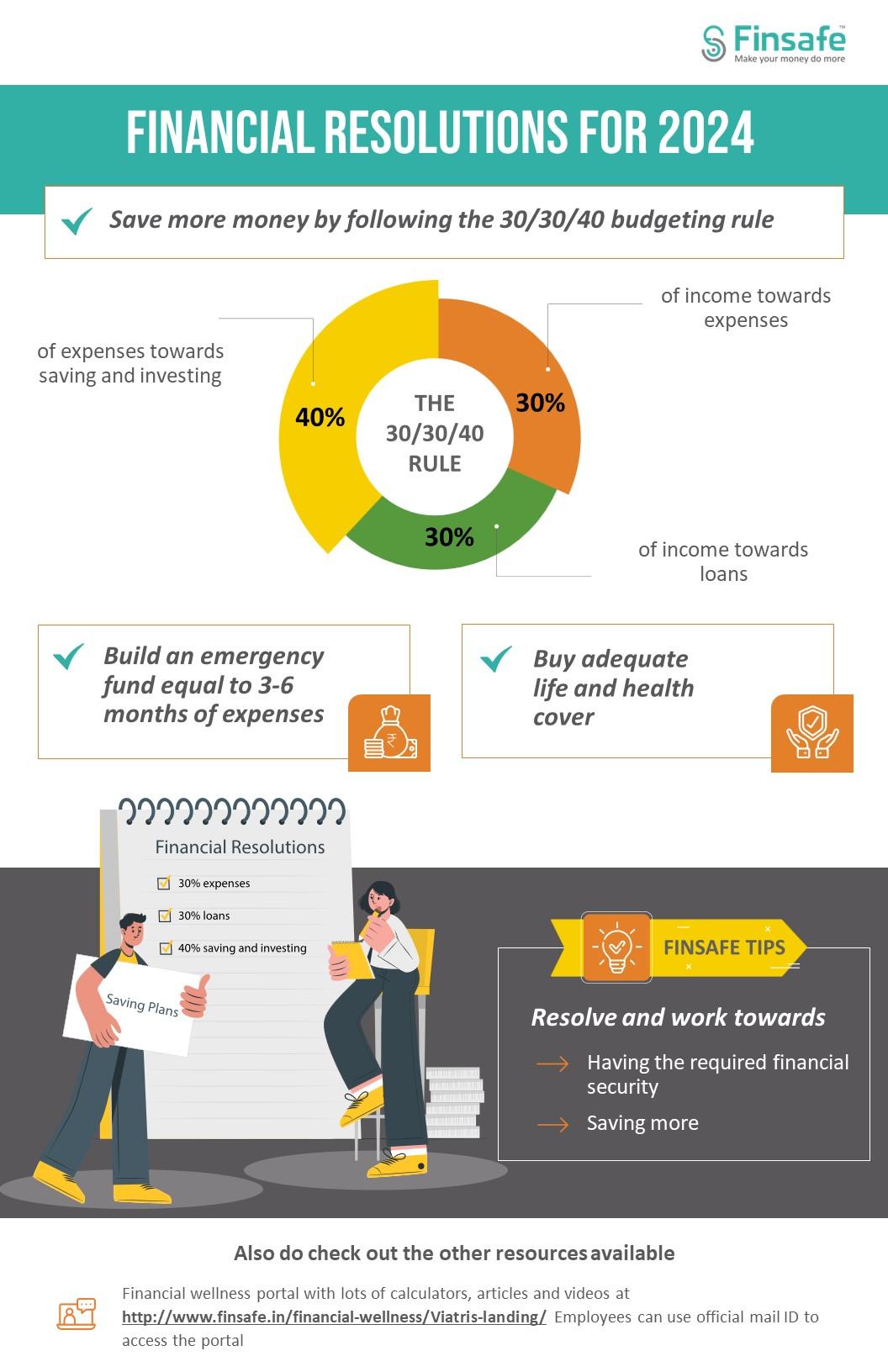 Week 1- Financial Resolutions for 2024-viatris