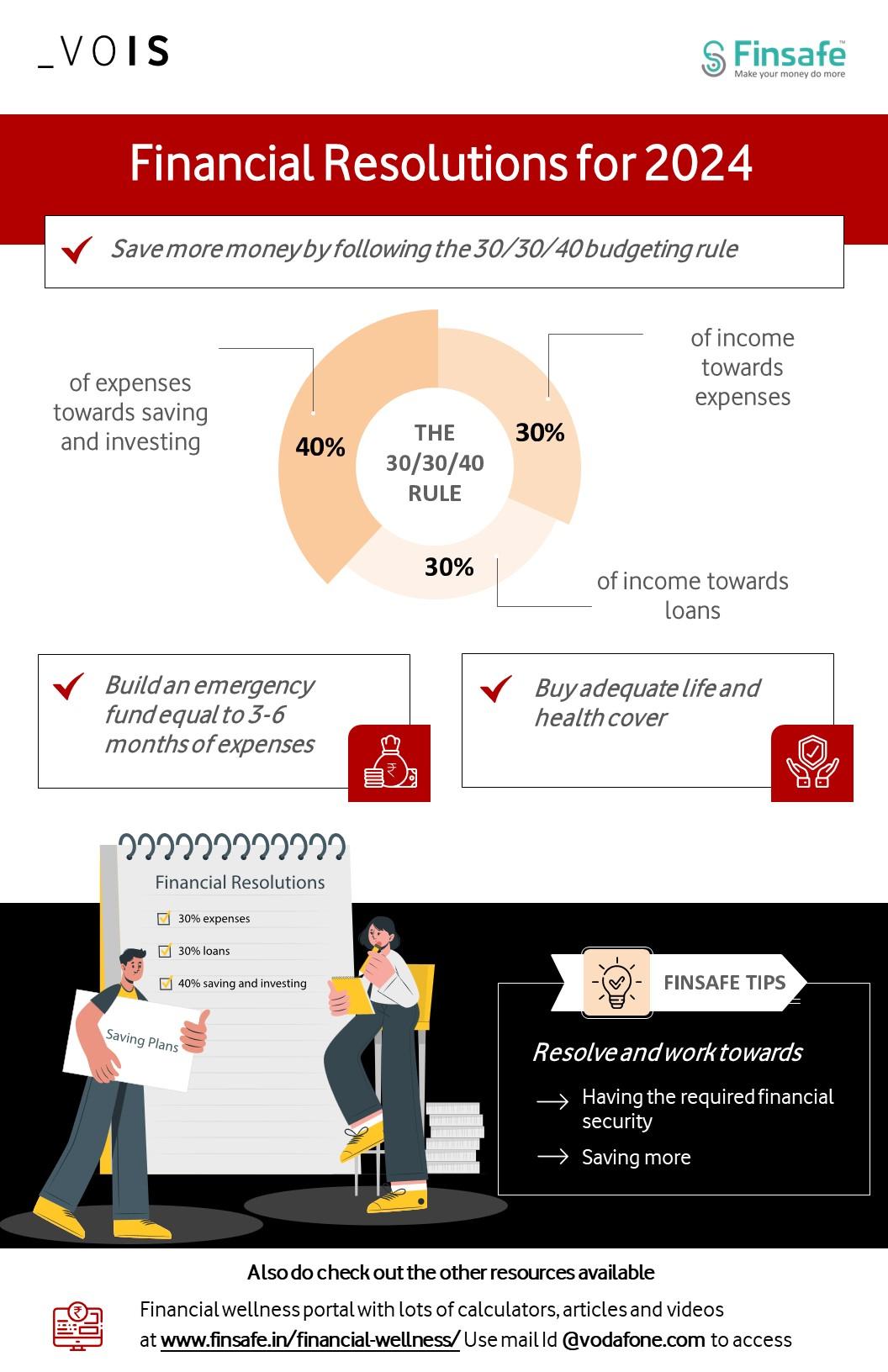 Week 1- Financial Resolutions for 2024-vois