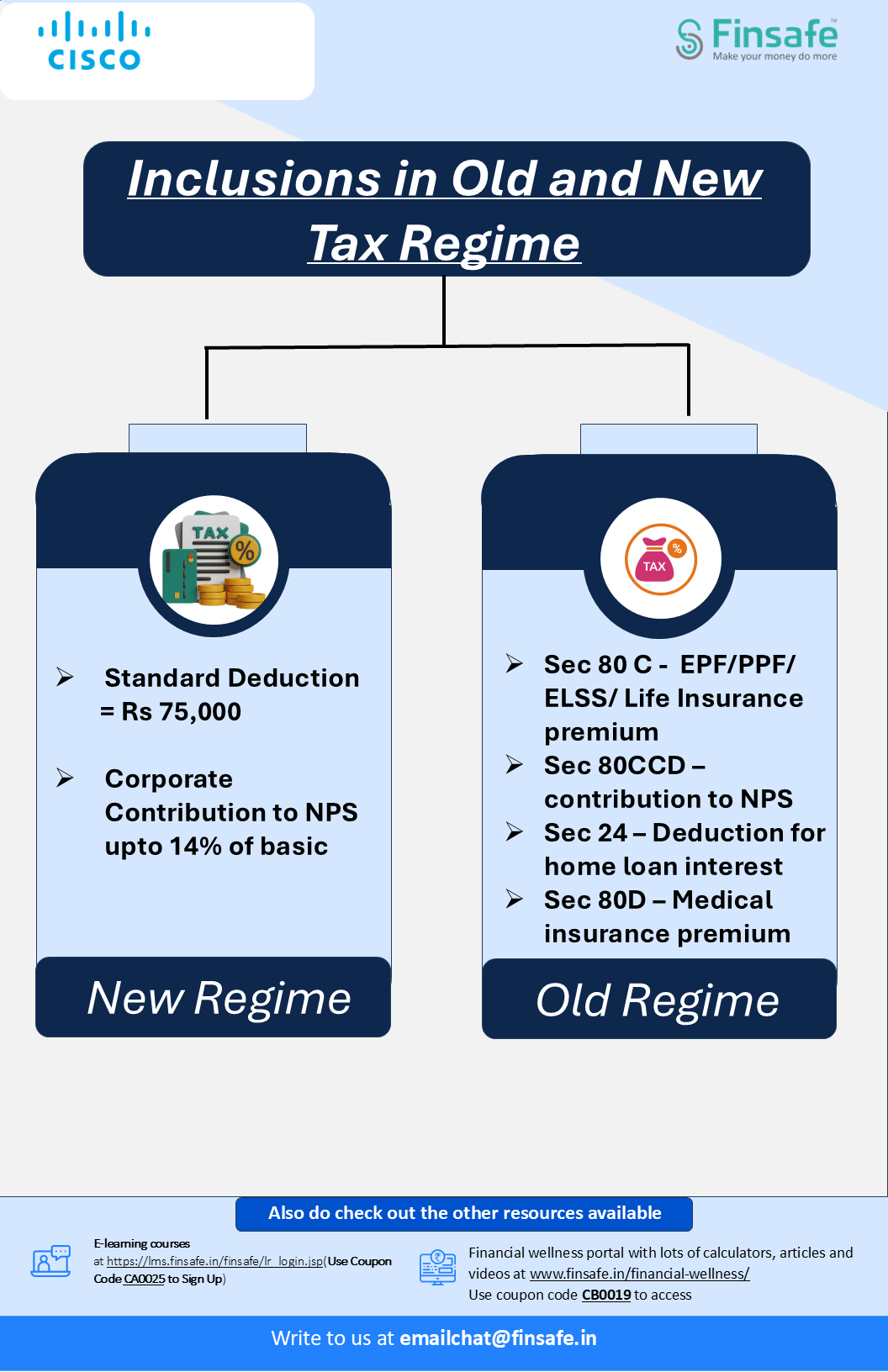 Tip 1-Inclusions in Old and New Tax Regime