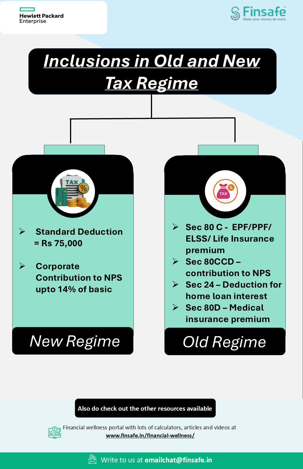 Tip 1-Inclusions in Old and New Tax Regime