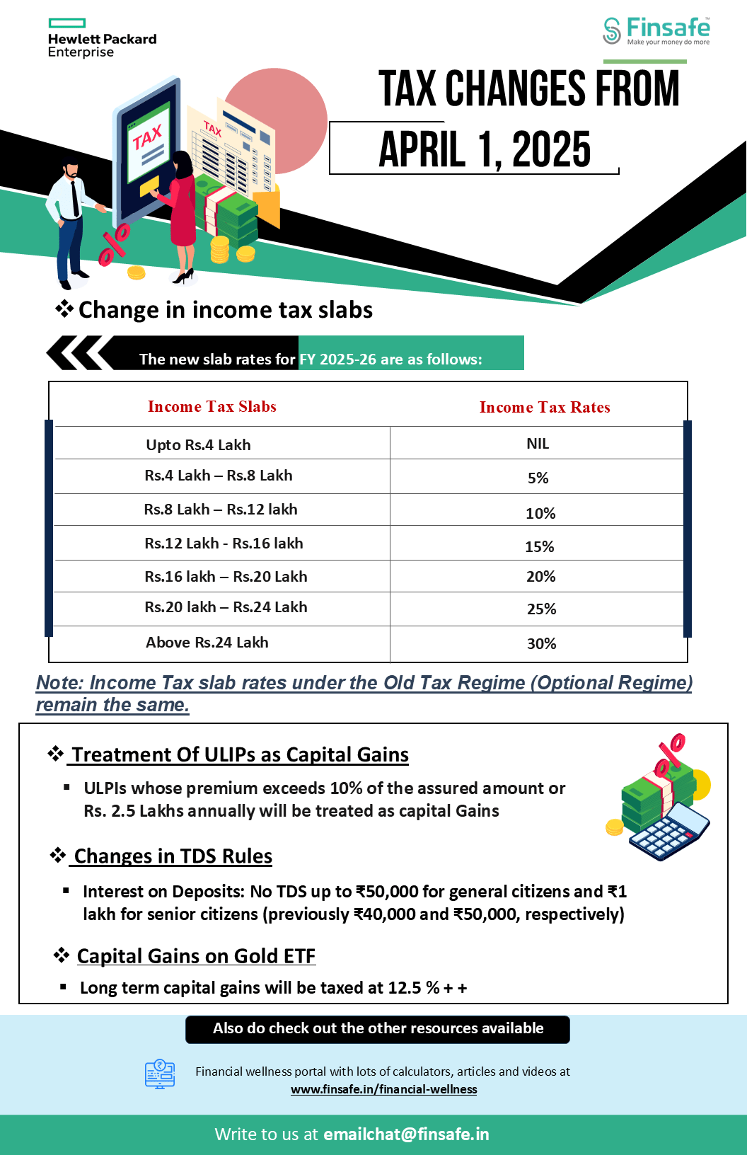 Tip 2 Tax Changes from April 1, 2025