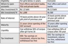 TOI: EQUITIES BEST BET WHEN SAVING FOR GIRL CHILD