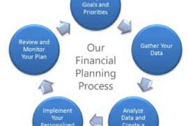SHEROES – BALANCE: LIVING IT MY WAY – FINANCIAL PLANNING
