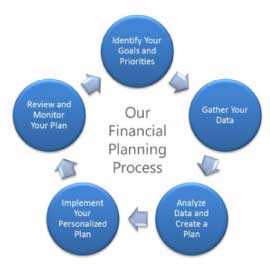 Sheroes – Balance: Living it my Way – Financial Planning