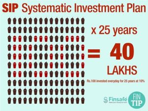Investment