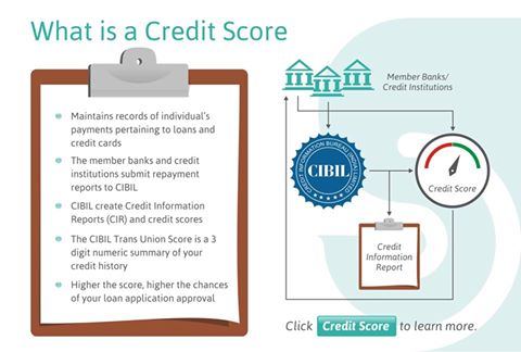 What is a credit score