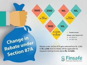 Income Tax Rules