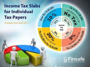 Income Tax Slab Rates