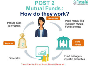 How Mutual Funds Work