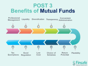 Benefits Of Mutual Funds