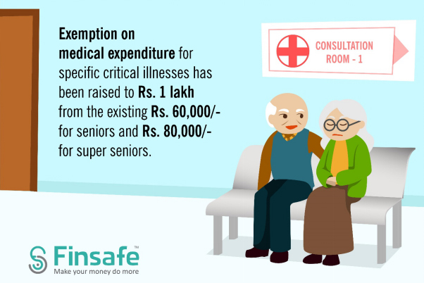 Exemption on medical expenditure for specific critical illness raised to Rs 1 lakh for senior citizens - budget 2018