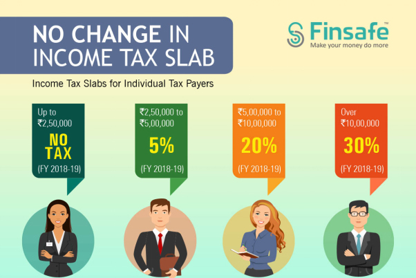 No change in income tax slabs for individual tax payers - budget 2018