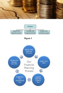 Living it my way – Financial Planning