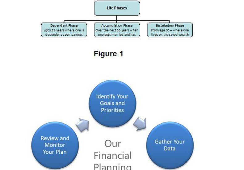 financial planning