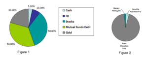 Dealing with volatility in investments