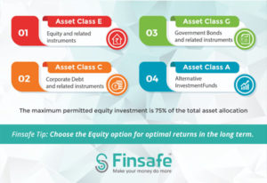 choose the equity option for optimal returns