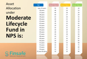 moderate lifecycle fund in nps