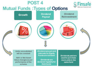 Mutual Funds : Types of Options