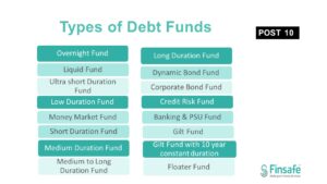 Types Of Debt Funds