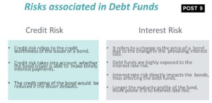 Risks associated in Debt Funds