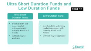 Ultra Short Duration and Low Duration Funds