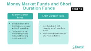 Money Market Fund & Short Duration Fund