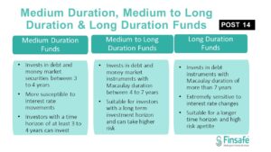 Medium, Medium to Long & Long Duration Funds