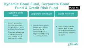 Dynamic, Corporate & Credit Risk Fund