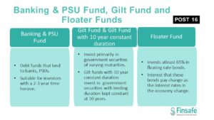 Banking & PSU, Gilt and Floater Fund