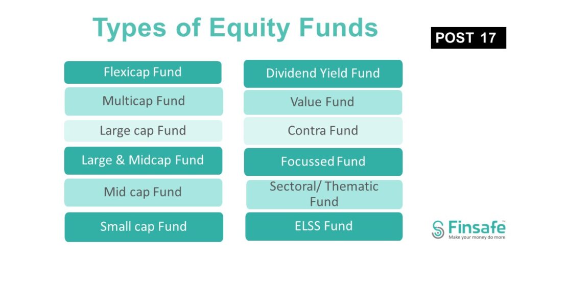 Types Of Equity Funds Finsafe