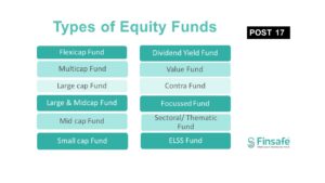 Types of Equity Funds