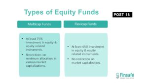 Flexicap funds and multicap funds